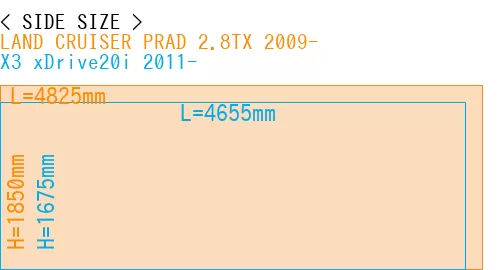 #LAND CRUISER PRAD 2.8TX 2009- + X3 xDrive20i 2011-